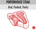 porterhouse steak