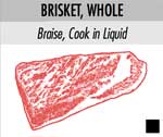 Brisket Whole
