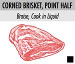Corned Brisket Point Half