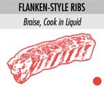 flankenstyleribs