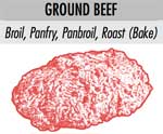 ground beef