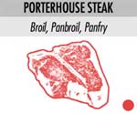 Porterhouse Steak