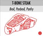 T- Bone Steak