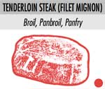 Tender Loin Steak