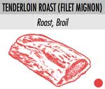 Tenderloin Roast